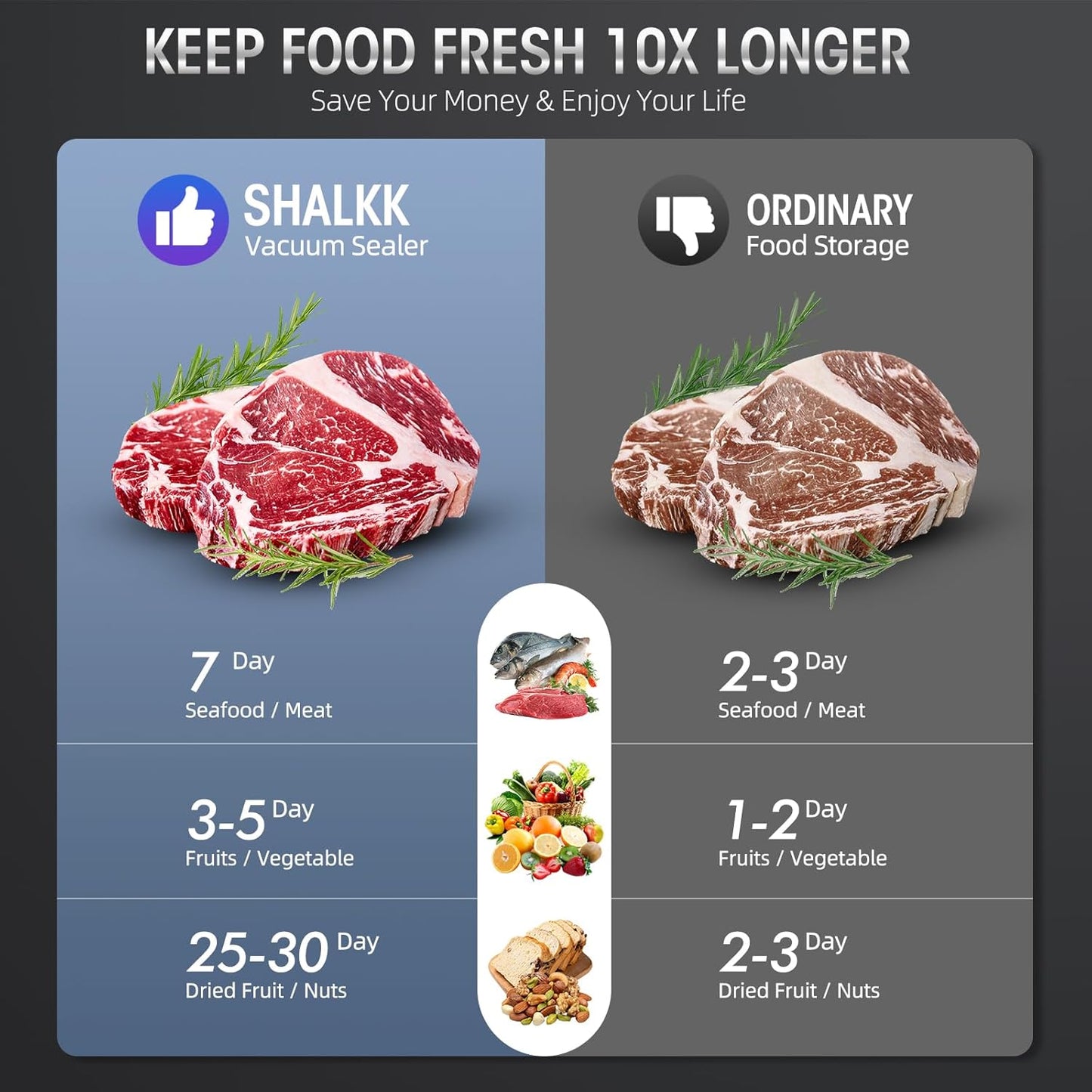 8-in-1 Vacuum Sealer with Built-in Cutter and 15 Bags