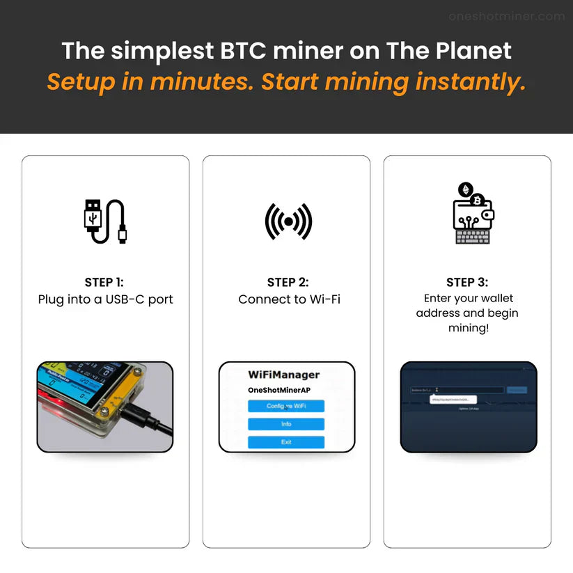 Compact Bitcoin Mining Unit with 2.8-Inch Display for Solo Mining
