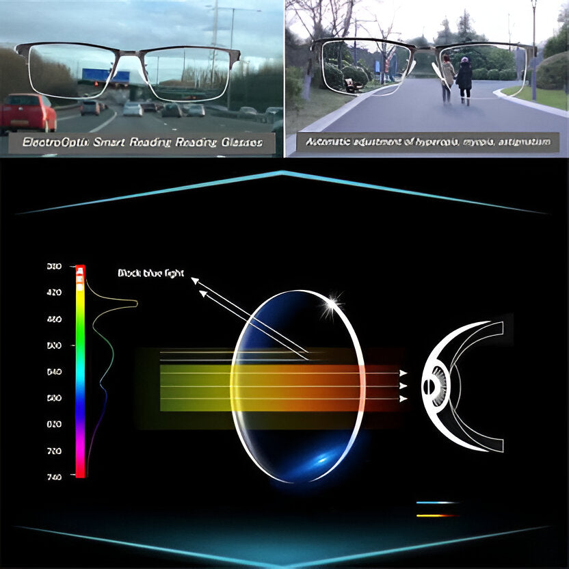 Smart Progressive Reading Sunglasses with Automatic Adjustment