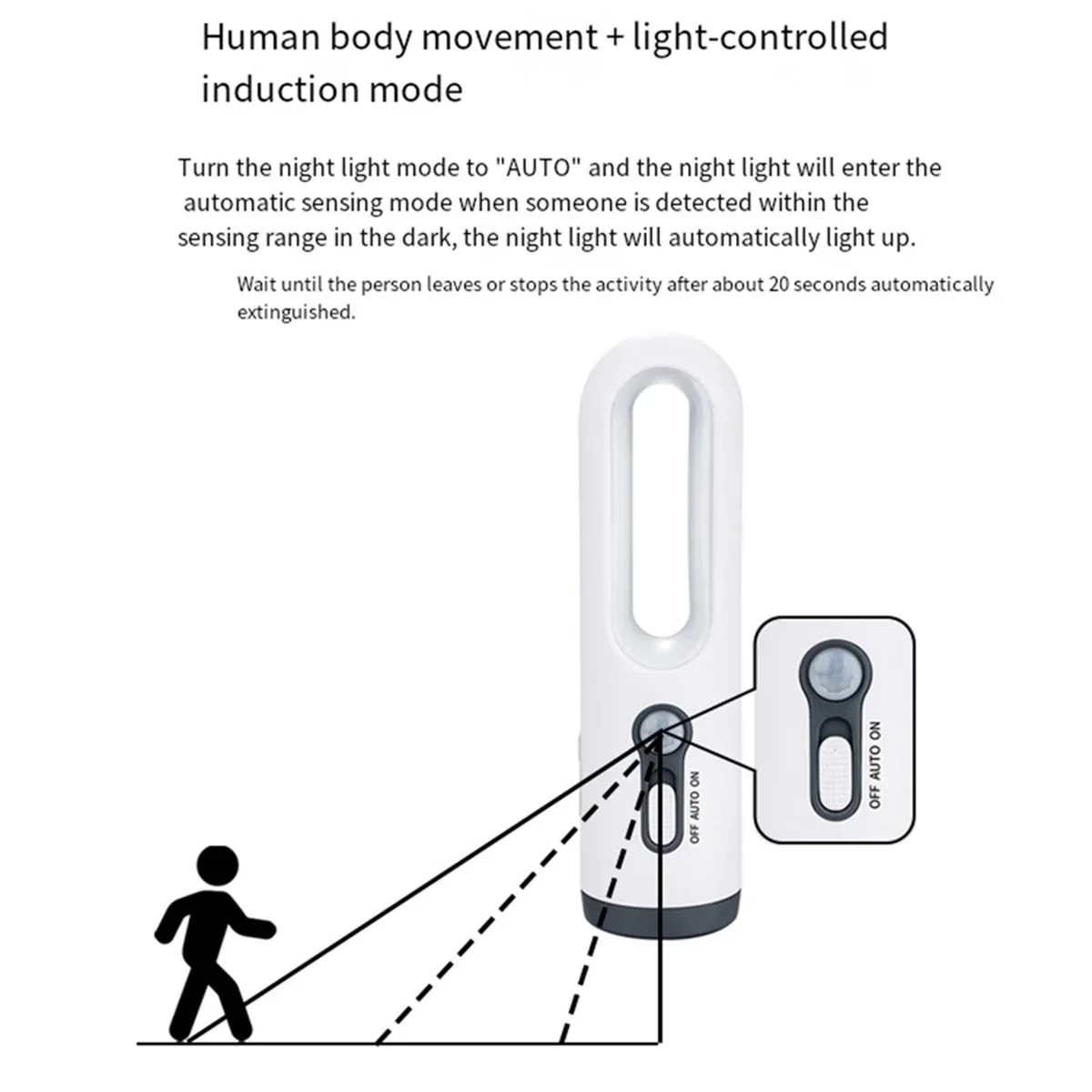 Rechargeable LED Night Light with Motion Sensor and Twilight Sensor