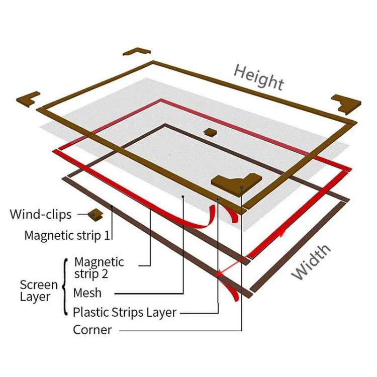 Magnetic Mosquito Net for Windows with Auto-Seal Technology