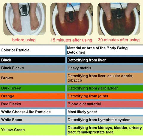 Detox Foot Spa for Relaxation and Toxin Flush