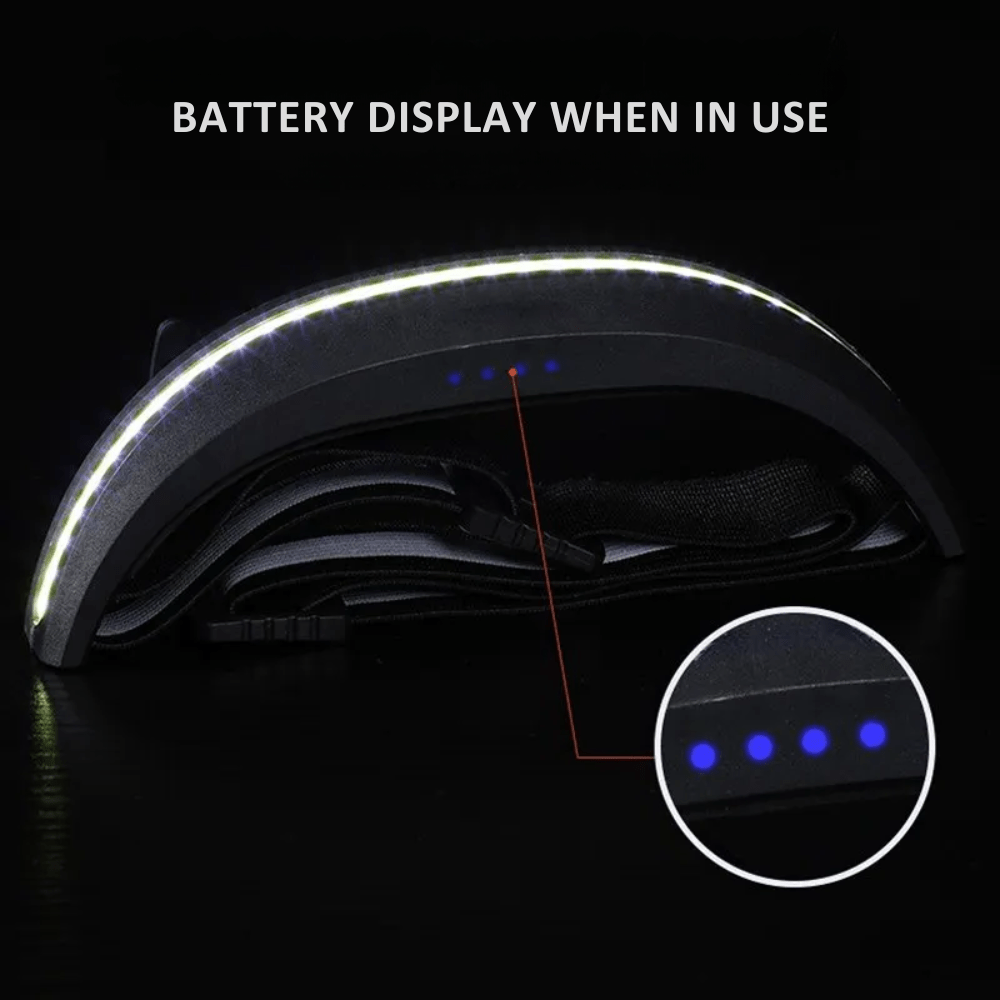 230° Wide Angle Rechargeable Headlamp