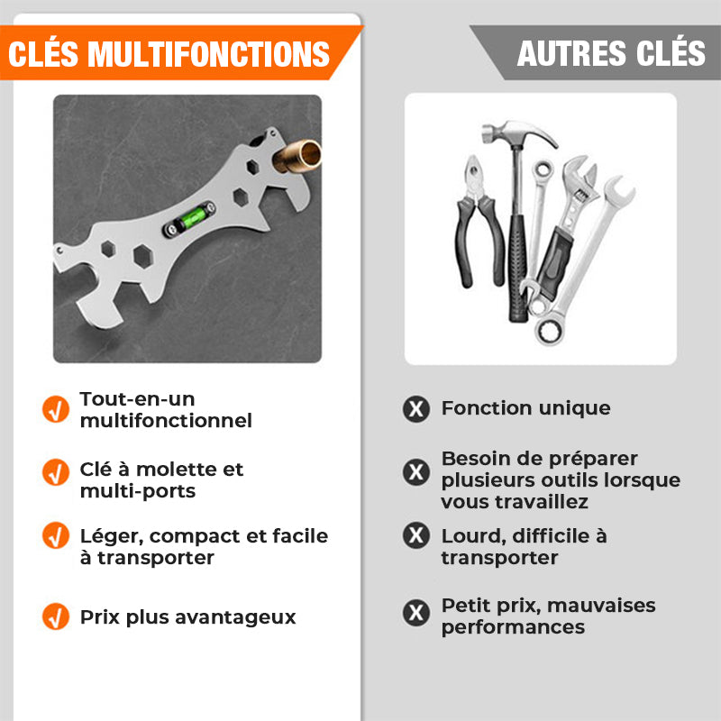 Adjustable Stainless Steel Angle Wrench for Faucets and Sinks