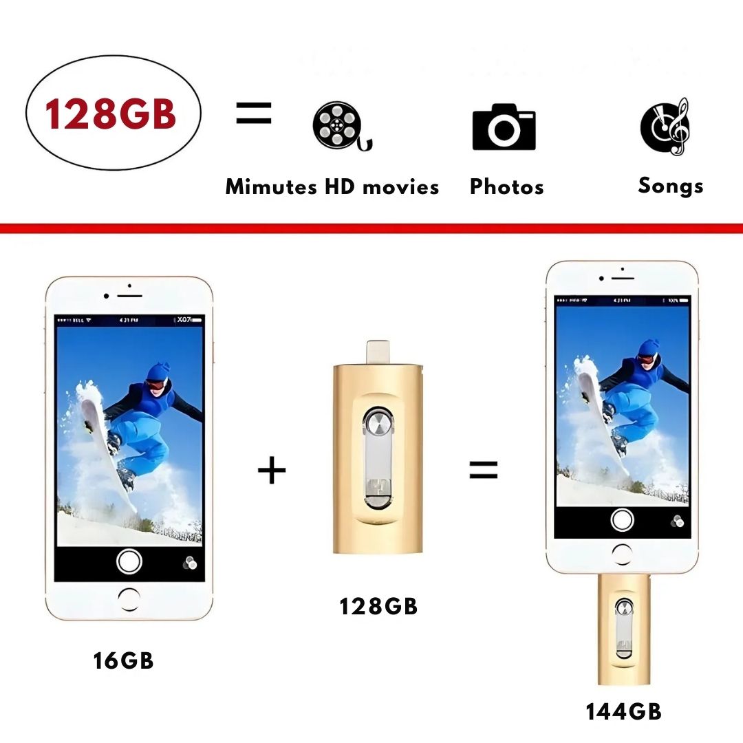 3-in-1 USB Stick with USB 3.0, OTG, and Type C Adapters