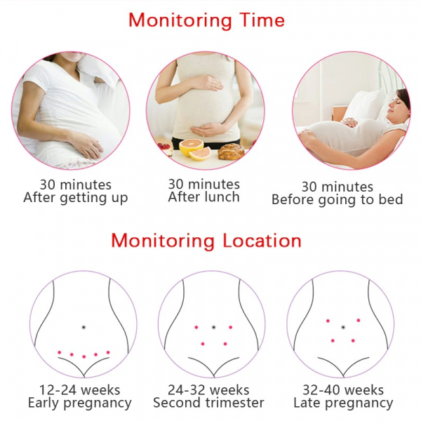 Fetal Doppler Heart Rate Monitor with LCD Display and Speaker