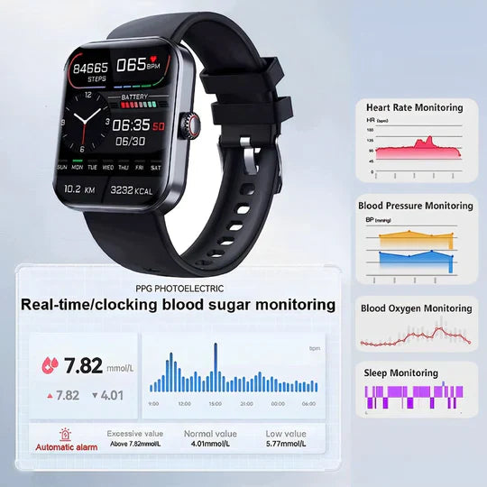 Non-Invasive Blood Glucose Monitoring Smartwatch with Fitness Tracking