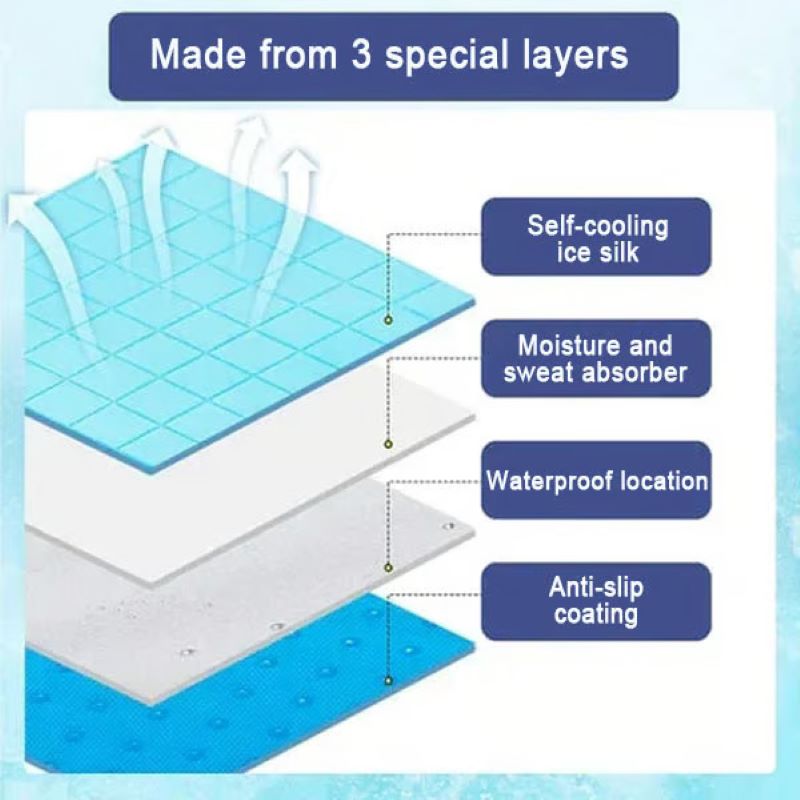 Cooling Mat for Dogs - Gel-Free Summer Pet Pad