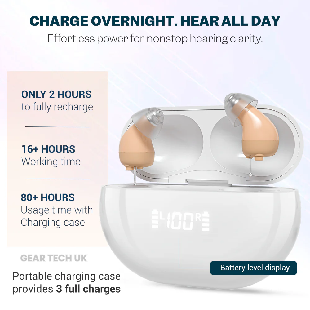 Bluetooth App-Controlled Hearing Aids - No Prescription Required