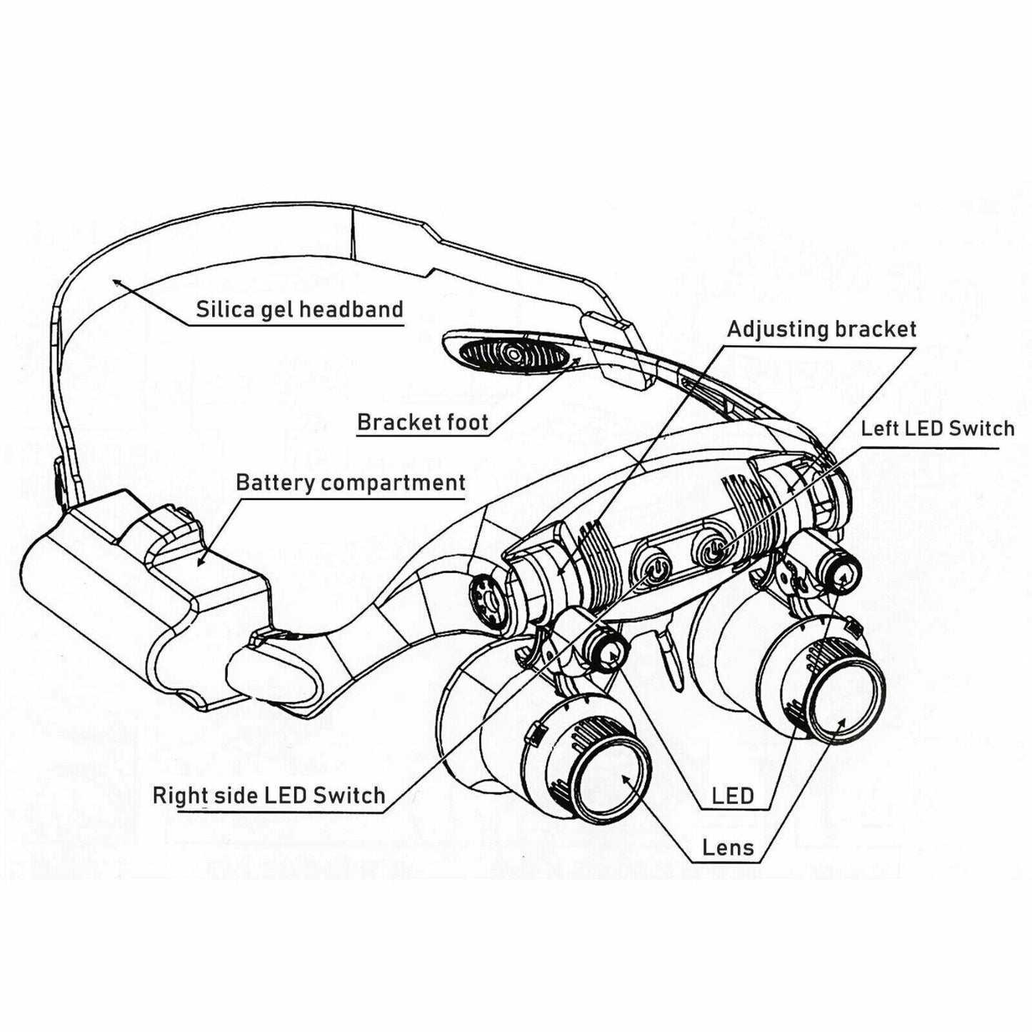 Headband Magnifier with LED Light and 4 Interchangeable Lenses