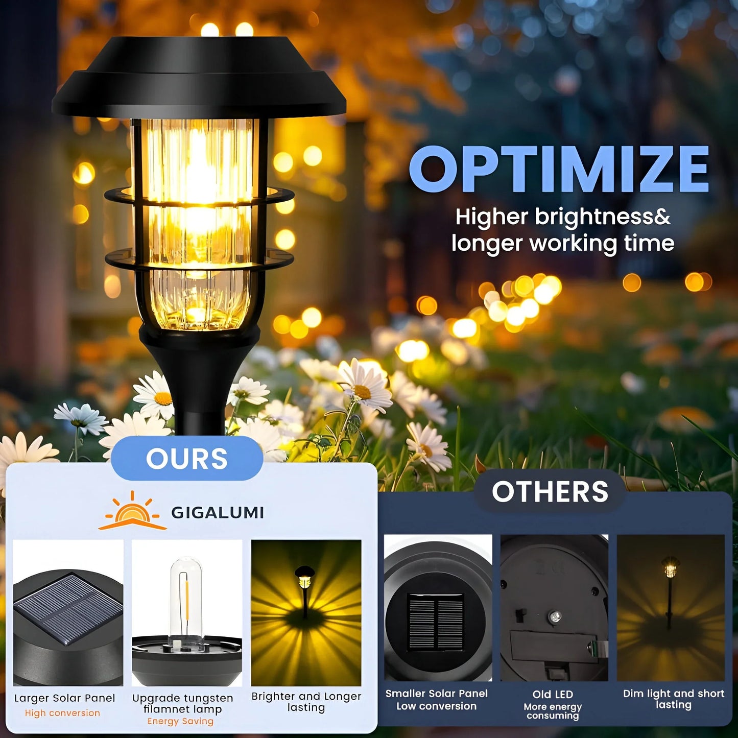 Solar-Powered Weatherproof Garden Lights Set