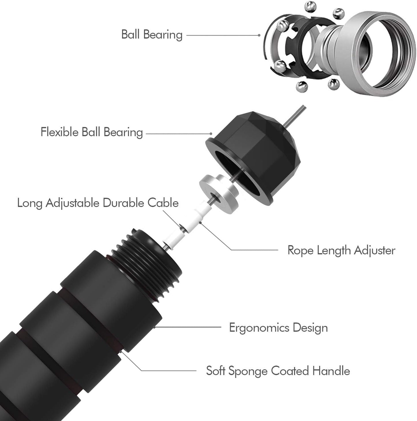 Adjustable Speed Jump Rope with Steel Cable and Foam Handles