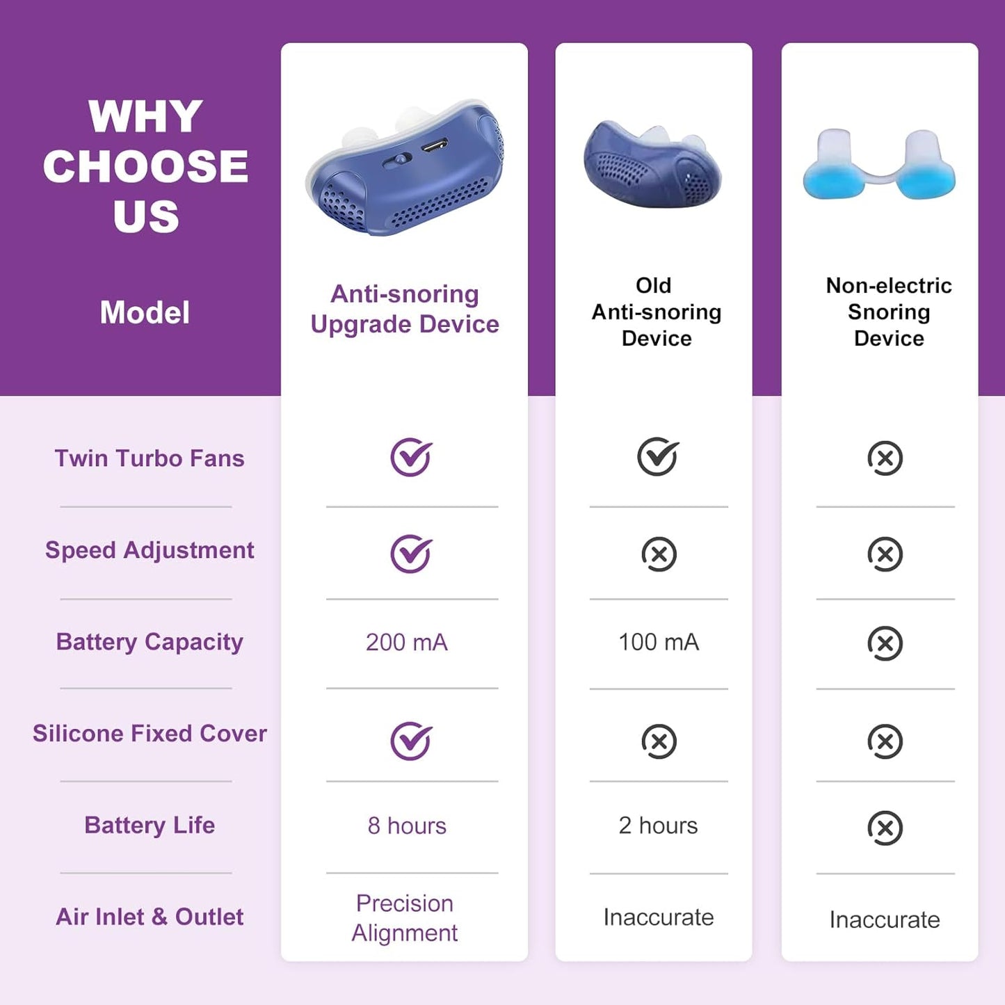 Micro CPAP Sleep Apnea Device - Portable Anti-Snoring Solution