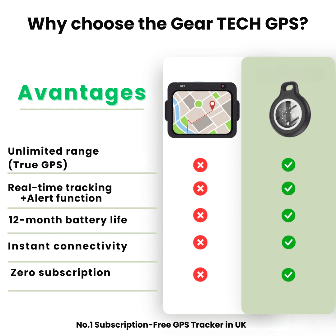 Waterproof Real-Time GPS Tracker for Seniors with No Monthly Fees