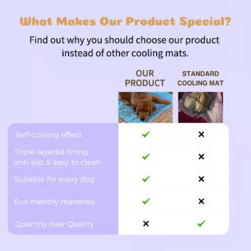 Cooling Mat for Dogs - Gel-Free Summer Pet Pad