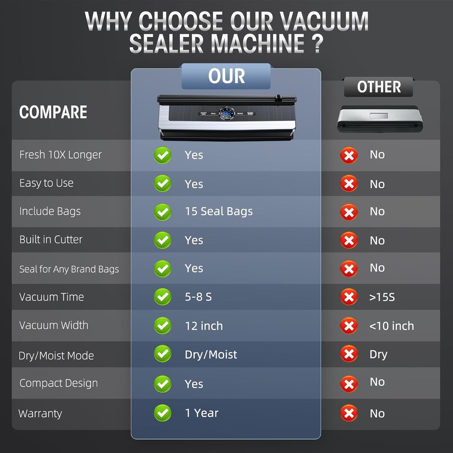 8-in-1 Vacuum Sealer with Built-in Cutter and 15 Bags
