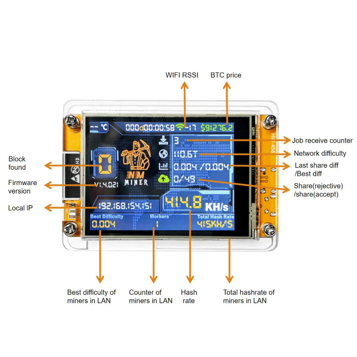 Compact Bitcoin Mining Unit with 2.8-Inch Display for Solo Mining