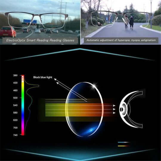 Metal Frame Progressive Reading Glasses with Blue Light Filtering and Anti-Glare Lenses