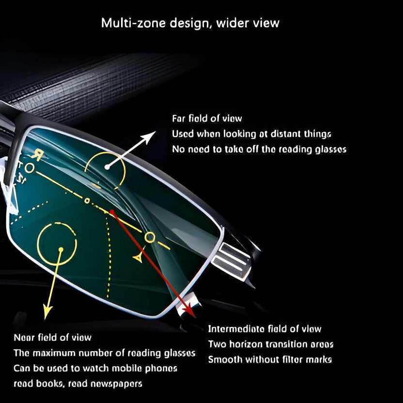 Smart Progressive Reading Sunglasses with Automatic Adjustment