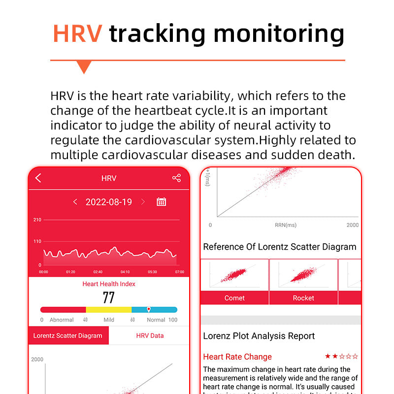 Smart Health Watch with Blood Glucose, Blood Pressure, ECG, and Heart Rate Monitor