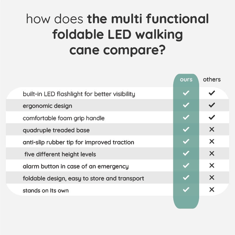 Foldable Walking Cane with LED Light and Adjustable Height