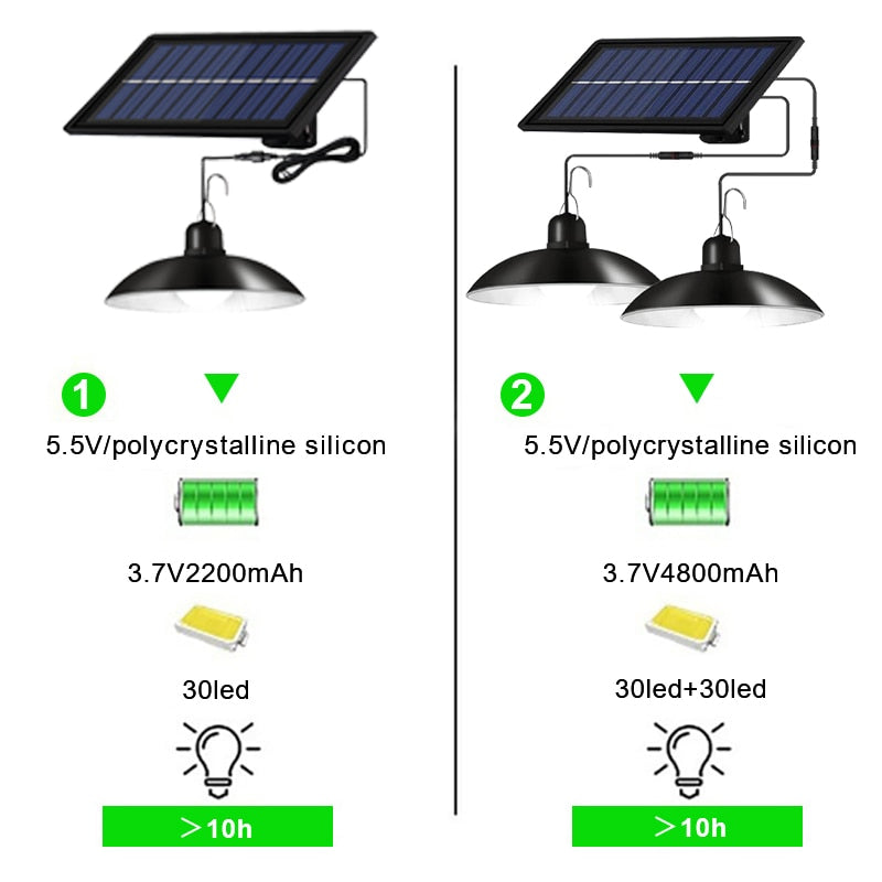 Solar Motion Sensor Outdoor Light with Remote Control