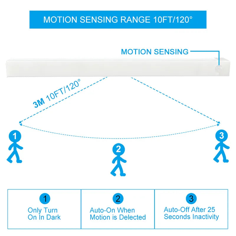 Wireless LED Motion Sensor Night Light - Rechargeable and Portable for Closets, Stairs, and Cabinets