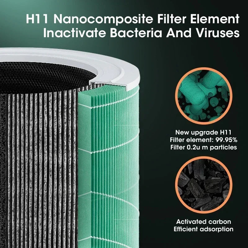 Compact HEPA Air Purifier with Negative Ion Technology