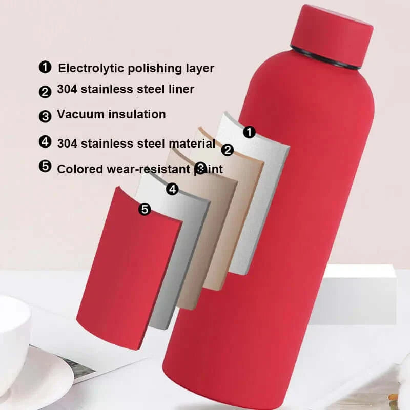 Stainless Steel Insulated Water Bottle 17 oz 25 oz