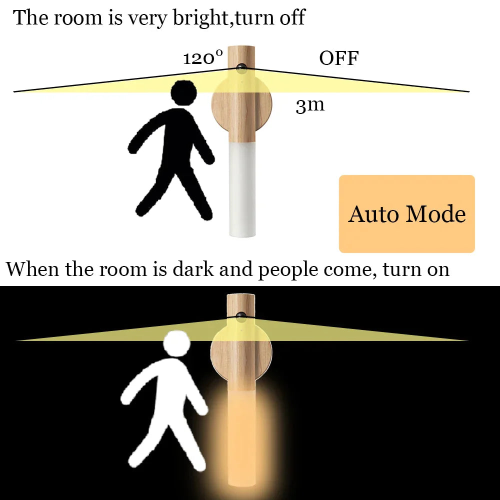 Magnetic LED Motion Sensor Night Light with Warm Colors
