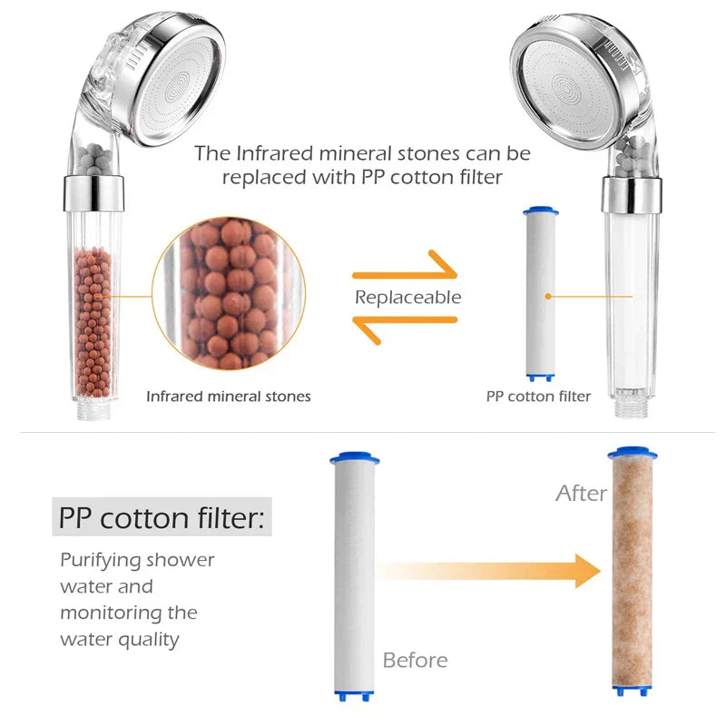 High Pressure Water-Saving Shower Head with Filter and Mineral Anion Stones