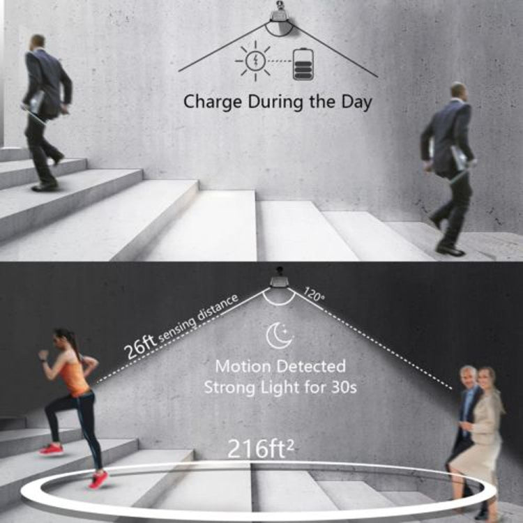 Solar Motion Sensor Wall Light - 36 LED Waterproof Security Lamp, 280 Lumens, Adjustable 180° Mount
