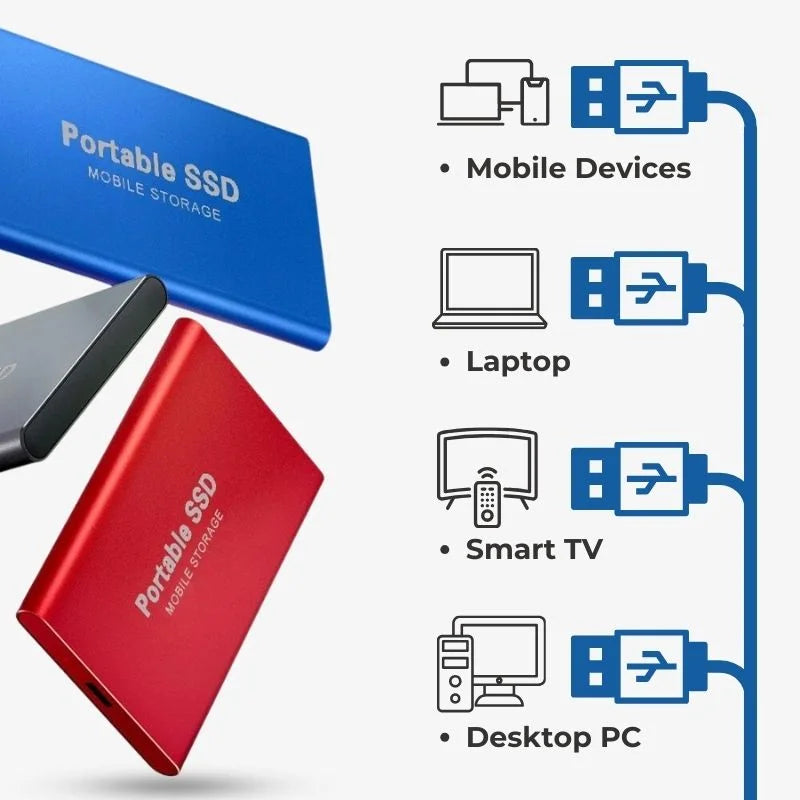 128GB Portable USB 3.1 External SSD