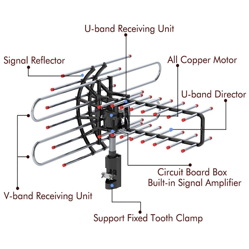 Long Range 360-Degree Outdoor TV Antenna with HD Signal Booster