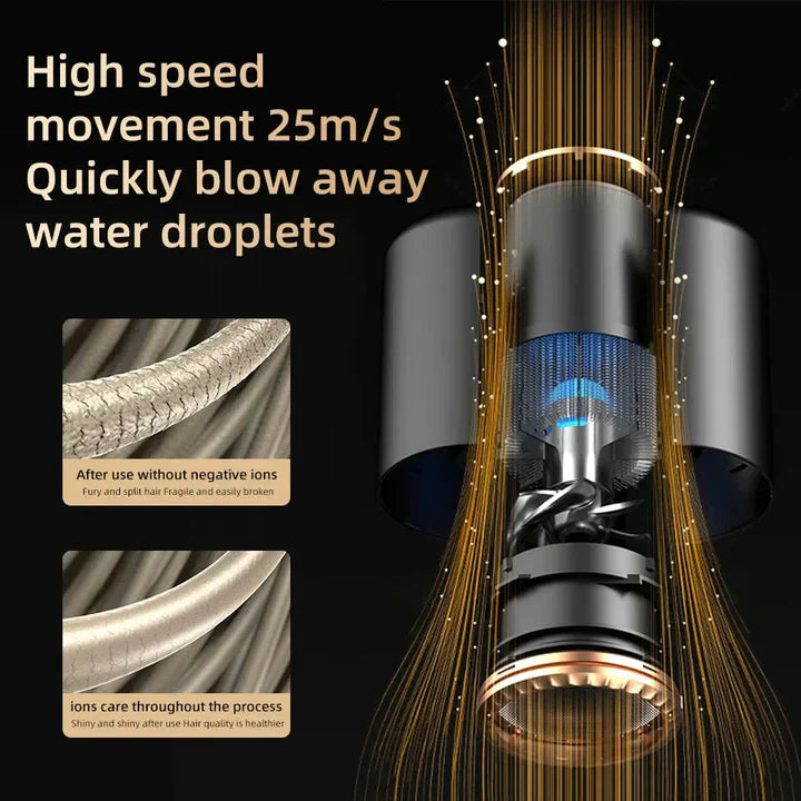 2400W Ionic Hair Dryer for Shiny, Frizz-Free Hair