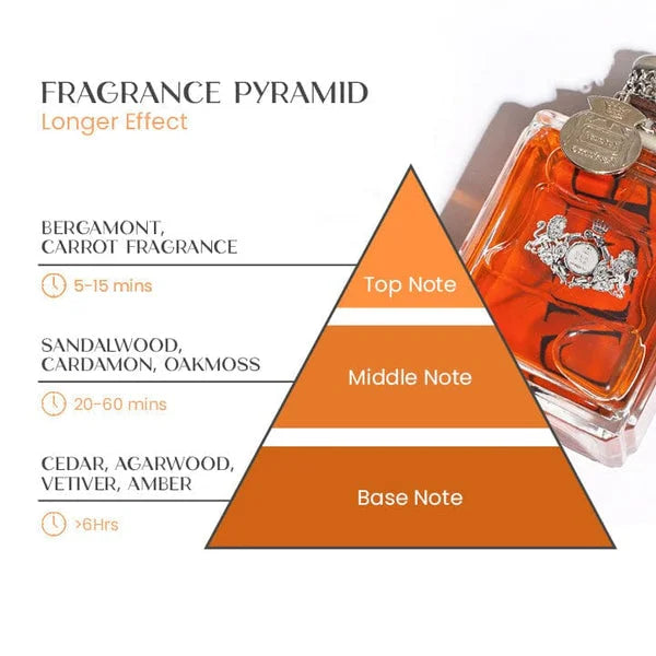 Seductive Pheromone Perfume for Men - Long-Lasting Attraction