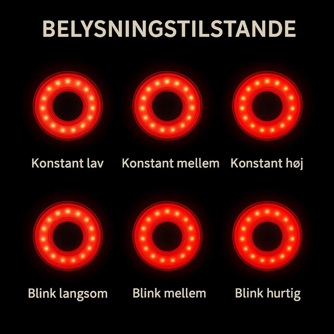 Ultra-Intelligent Bicycle Brake Light with Waterproof Design
