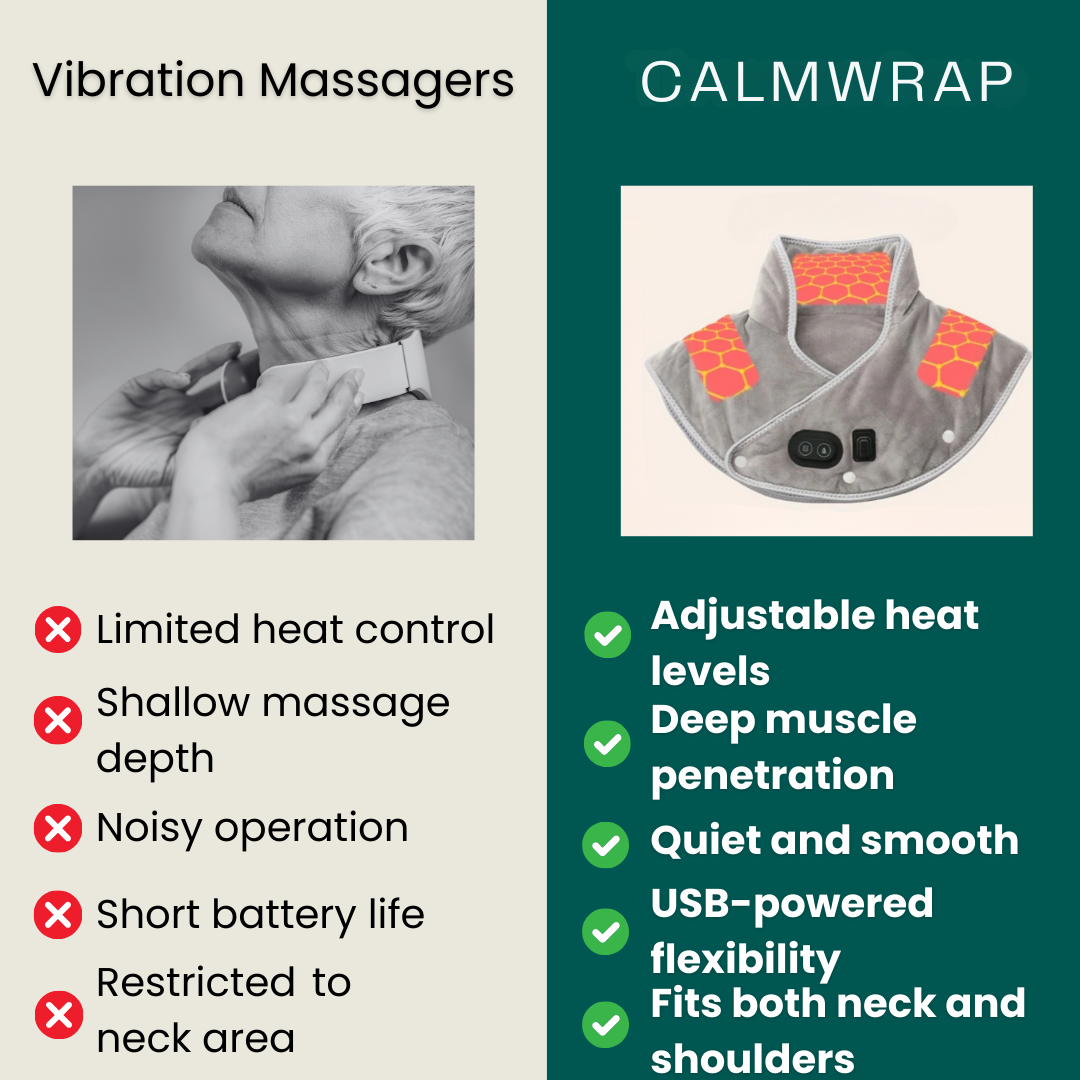 Adjustable USB Heating Wrap for Neck and Shoulders
