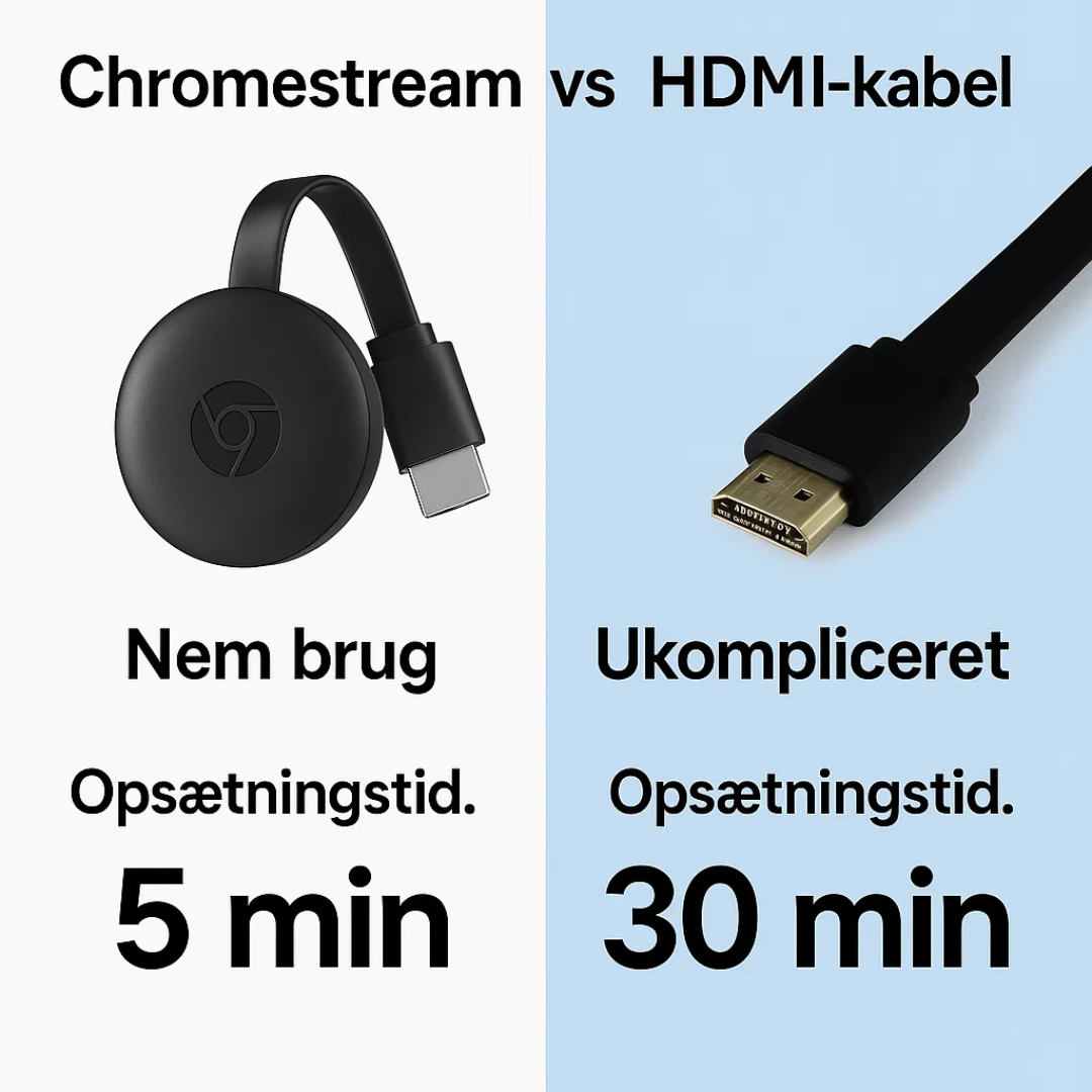 Wireless 1080p Video Streamer for TV