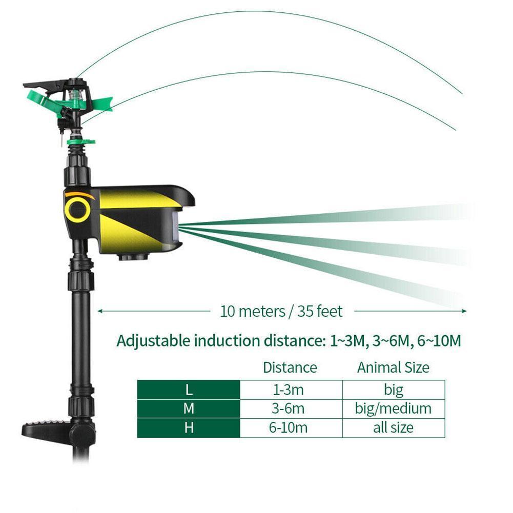Solar-Powered Motion-Activated Deer Sprinkler System