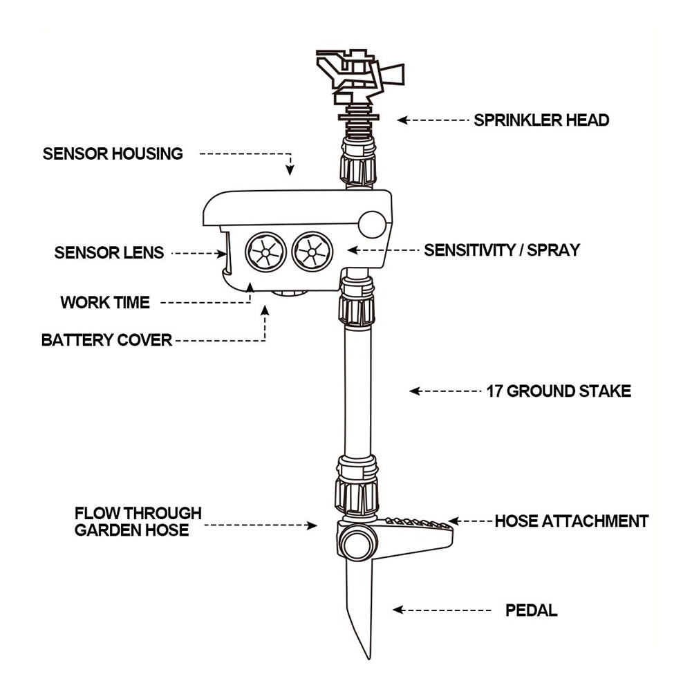 Solar-Powered Motion-Activated Deer Sprinkler System