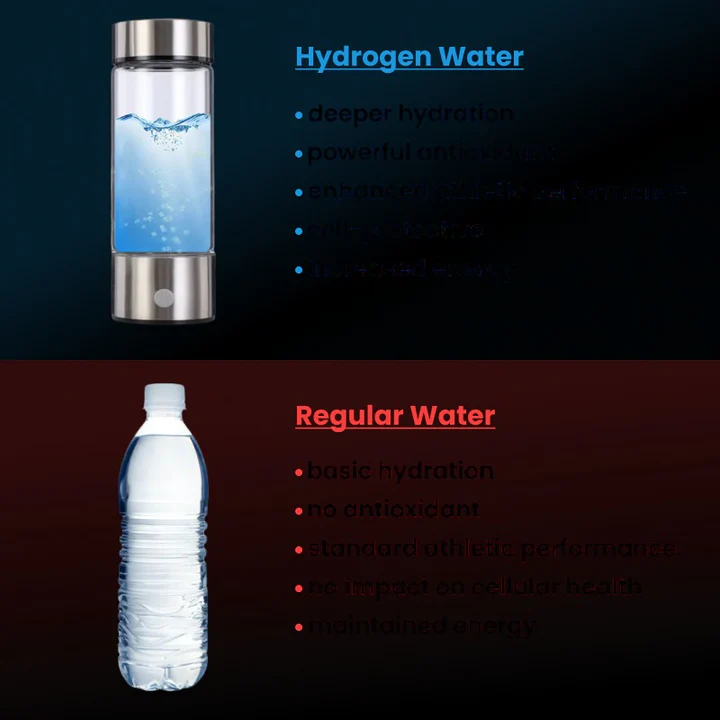 Portable Rechargeable Hydrogen Water Bottle