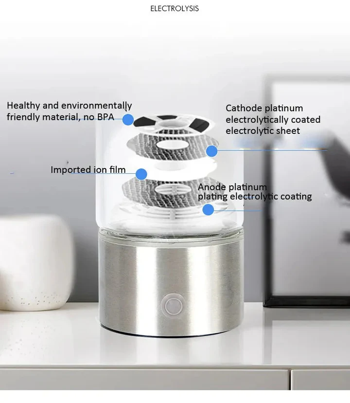 Portable Rechargeable Hydrogen Water Bottle