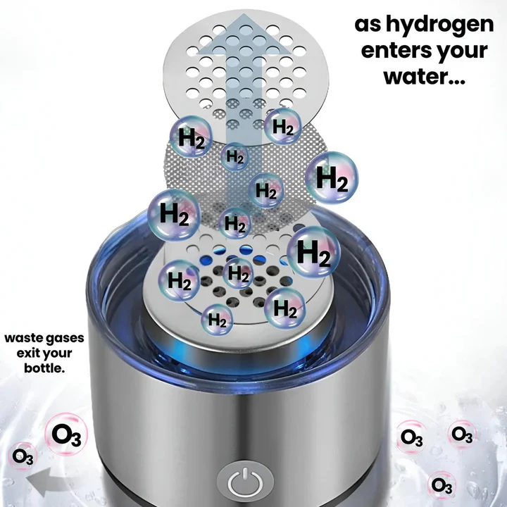 Portable Rechargeable Hydrogen Water Bottle