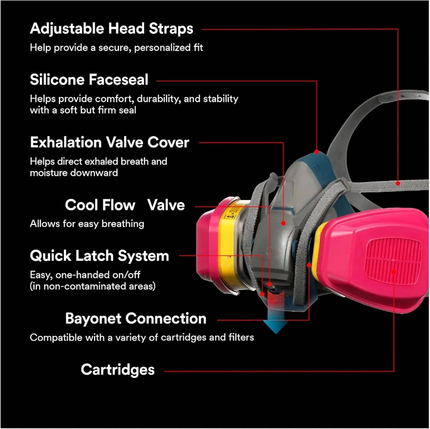 Multi-Purpose Reusable Respirator Mask with Quick Latch and NIOSH 60923 OV/AG/P100 Cartridge, Medium Size