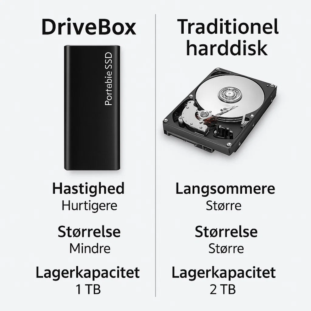 Compact 4TB USB-C Portable External Storage Drive