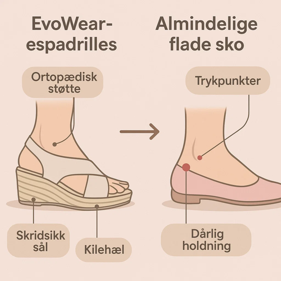 Orthopedic Wedge Espadrilles in Taupe