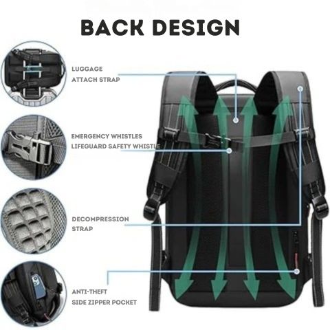Travel Backpack with Theft Protection and Compression System
