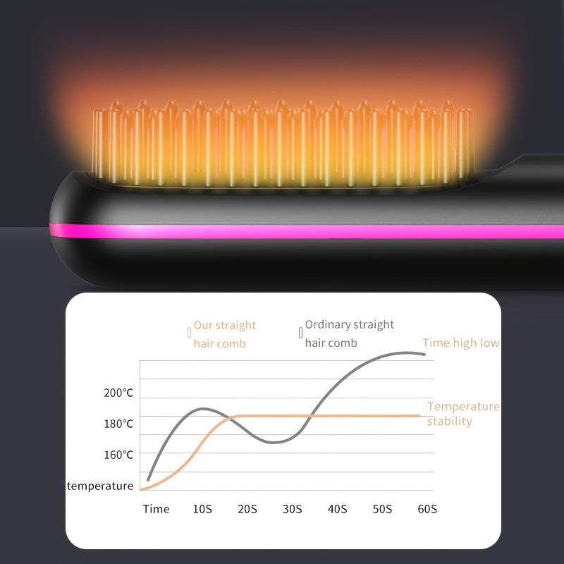 USB Rechargeable Anti-Scald Hair Comb for Smooth Styling