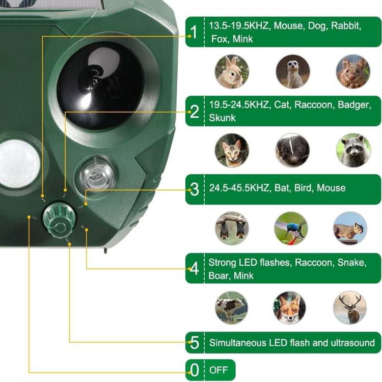 Humane Ultrasonic Animal Repellent with Solar Power